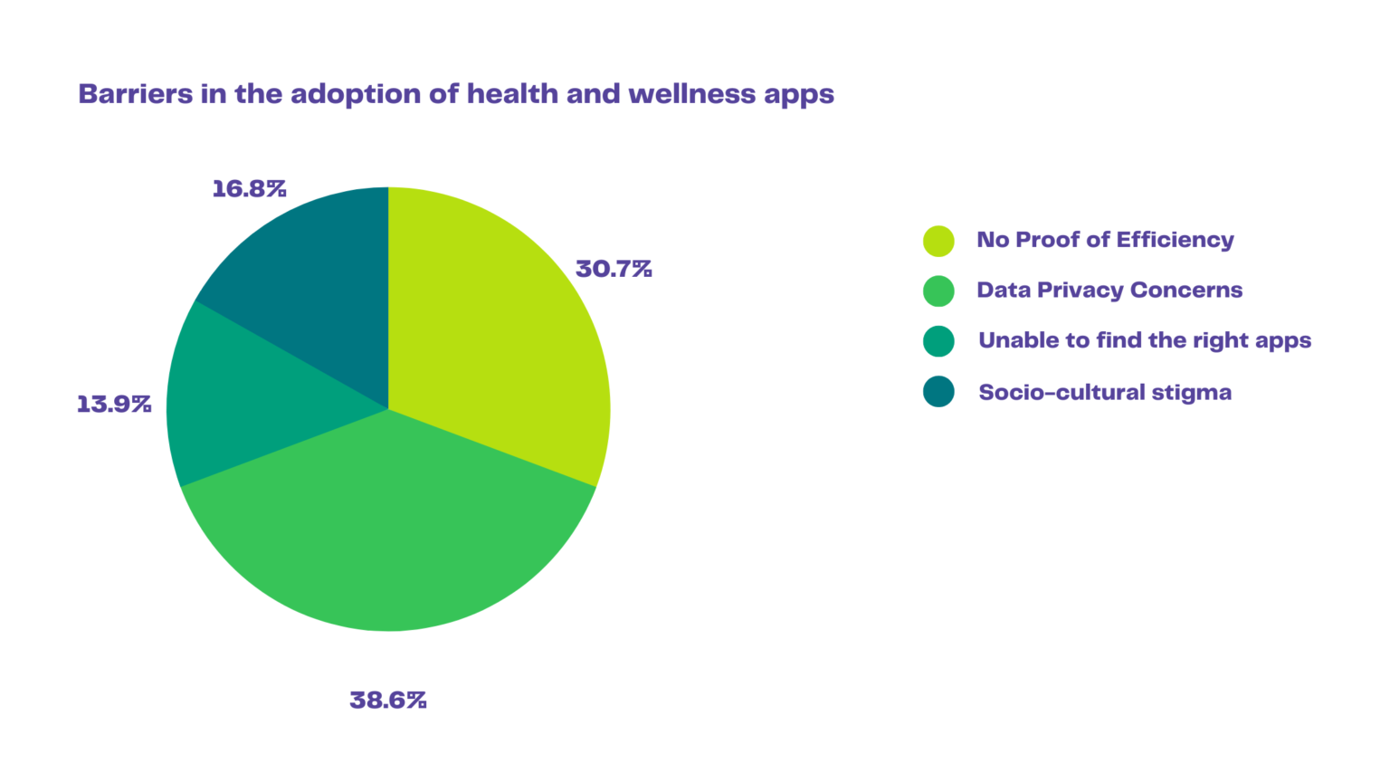 How Our Contribution to Healthcare UX is Helping to Shape a Better